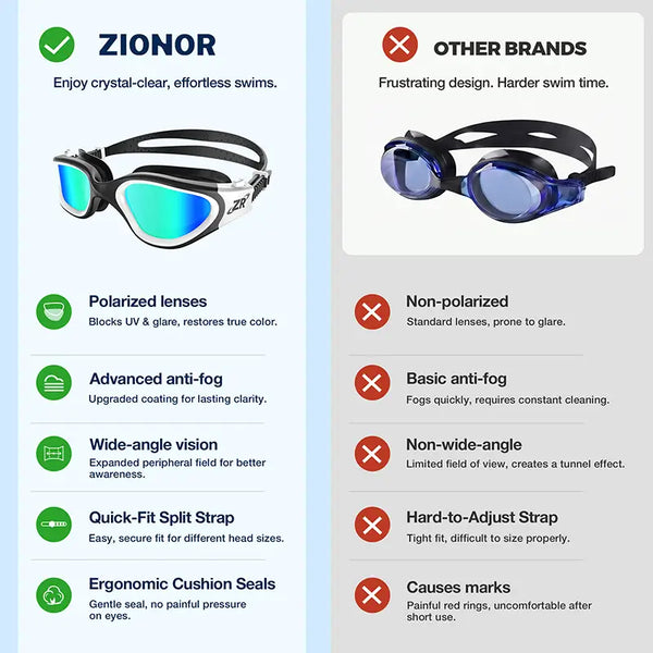 ZIONOR® G1 Polarized Swim Goggles Anti-fog UV Protection for Adult Men Women